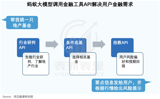 "蚂蚁科技引领创新：提升金融服务的新标准——探索支付宝的" 

希望这能帮到你！