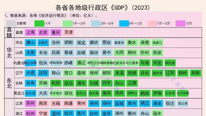 2023年第一季度，全国范围内的337个城市的经济总量排行榜发布，18城突破万亿元大关，另有50城达到或超过千亿元级别