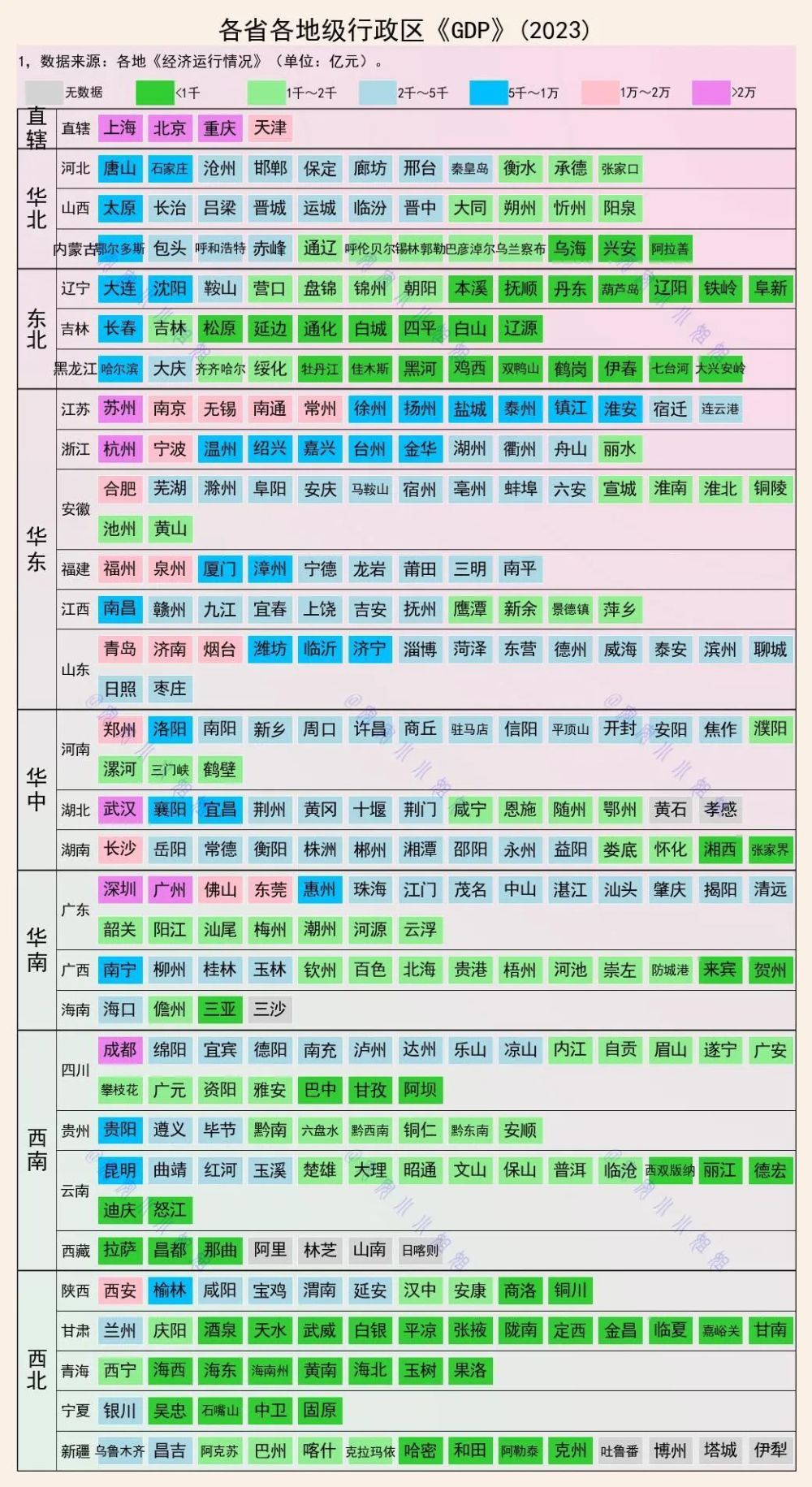 "2023年第一季度，全国范围内的337个城市的经济总量排行榜发布，18城突破万亿元大关，另有50城达到或超过千亿元级别"