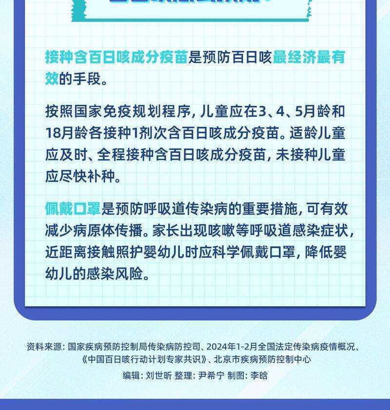 "10招教你如何有效预防和治疗百日咳！"