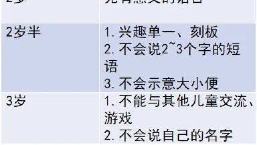 世界孤独症关注日：揭秘孤独症，守护来自星星的孩子

在这个特殊的日子里，我们特别邀请您来探索和了解孤独症。无论你是教育者、父母还是关心儿童的人士，都可能从我们的信息中获益。

我们的目标是通过提供全面、深入的信息，帮助大家更好地理解孤独症，并促进全社会对这个特殊群体的关注和支持。在我们的网页上，您可以找到关于孤独症的详细定义、症状、治疗方法以及相关数据。此外，我们还会分享一些感人至深的故事，让每个人都能感受到来自星星孩子的温暖。

请让我们一起行动起来，为那些因为孤独而痛苦的孩子们献出我们的爱和关怀。这个世界需要更多的理解和接纳，也需要更多的心灵照耀。让我们携手同行，共同守护来自星星的孩子们。 

最后，记住：无论你的孩子是否患有孤独症，他们都是独一无二的。每一份关爱，每一个拥抱，都是对他们无尽的支持。让我们用爱去点亮他们的世界，让他们知道，他们并不孤单。