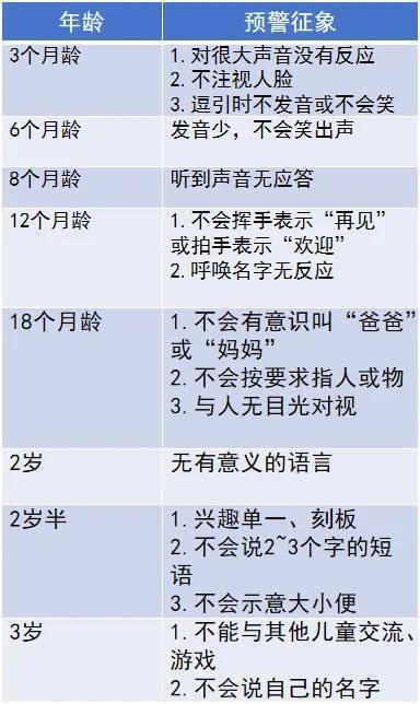 "世界孤独症关注日：揭秘孤独症，守护来自星星的孩子"

在这个特殊的日子里，我们特别邀请您来探索和了解孤独症。无论你是教育者、父母还是关心儿童的人士，都可能从我们的信息中获益。

我们的目标是通过提供全面、深入的信息，帮助大家更好地理解孤独症，并促进全社会对这个特殊群体的关注和支持。在我们的网页上，您可以找到关于孤独症的详细定义、症状、治疗方法以及相关数据。此外，我们还会分享一些感人至深的故事，让每个人都能感受到来自星星孩子的温暖。

请让我们一起行动起来，为那些因为孤独而痛苦的孩子们献出我们的爱和关怀。这个世界需要更多的理解和接纳，也需要更多的心灵照耀。让我们携手同行，共同守护来自星星的孩子们。 

最后，记住：无论你的孩子是否患有孤独症，他们都是独一无二的。每一份关爱，每一个拥抱，都是对他们无尽的支持。让我们用爱去点亮他们的世界，让他们知道，他们并不孤单。