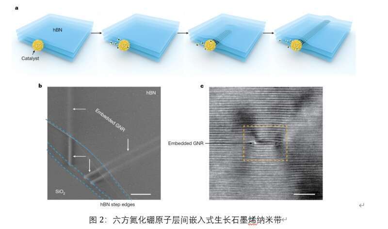 "科研创新：新型方法诞生，推动石墨烯纳米带崭新发展"