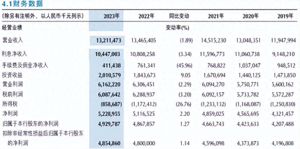 "重庆银行2021年个人经营贷款不良率达到4.4%，创历史新高"