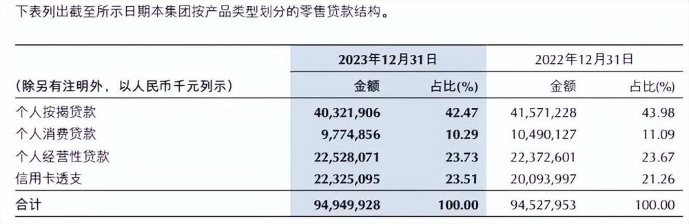 "重庆银行2021年个人经营贷款不良率达到4.4%，创历史新高"