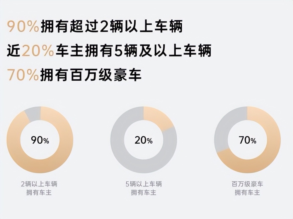 "109.8万元仰望U8，为何会成为卖家的首选？三张图揭示车主财富真相"