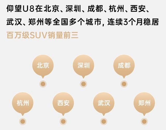 "109.8万元仰望U8，为何会成为卖家的首选？三张图揭示车主财富真相"