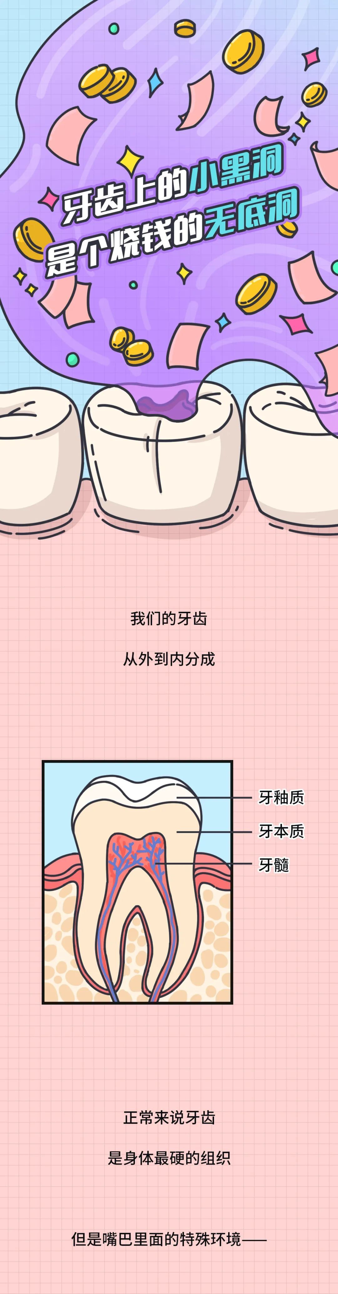 "尽快诊断并治疗口腔疾病：早期治疗费用更节省"