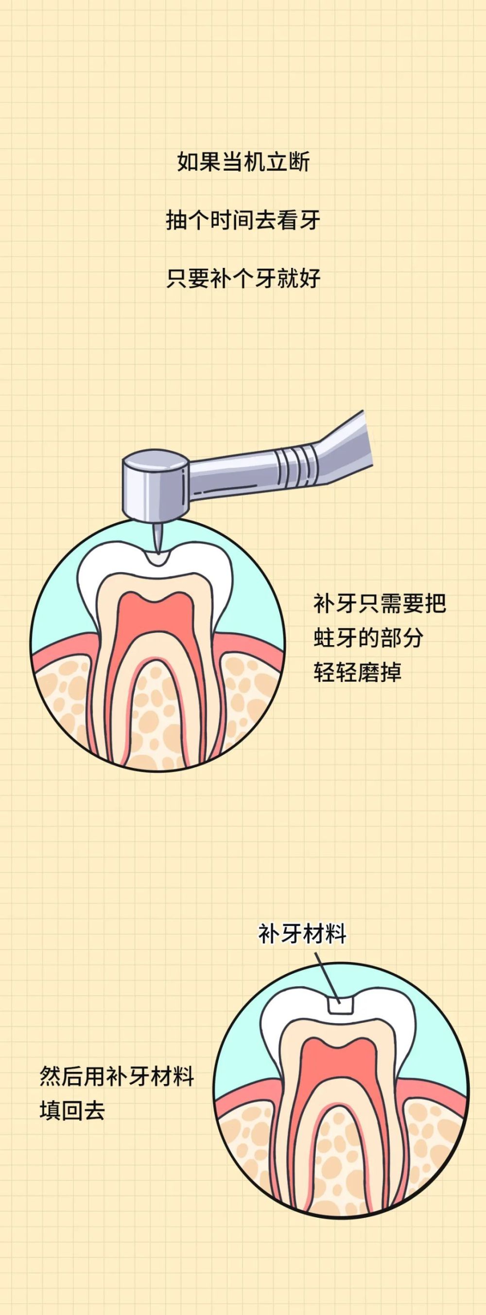 "尽快诊断并治疗口腔疾病：早期治疗费用更节省"