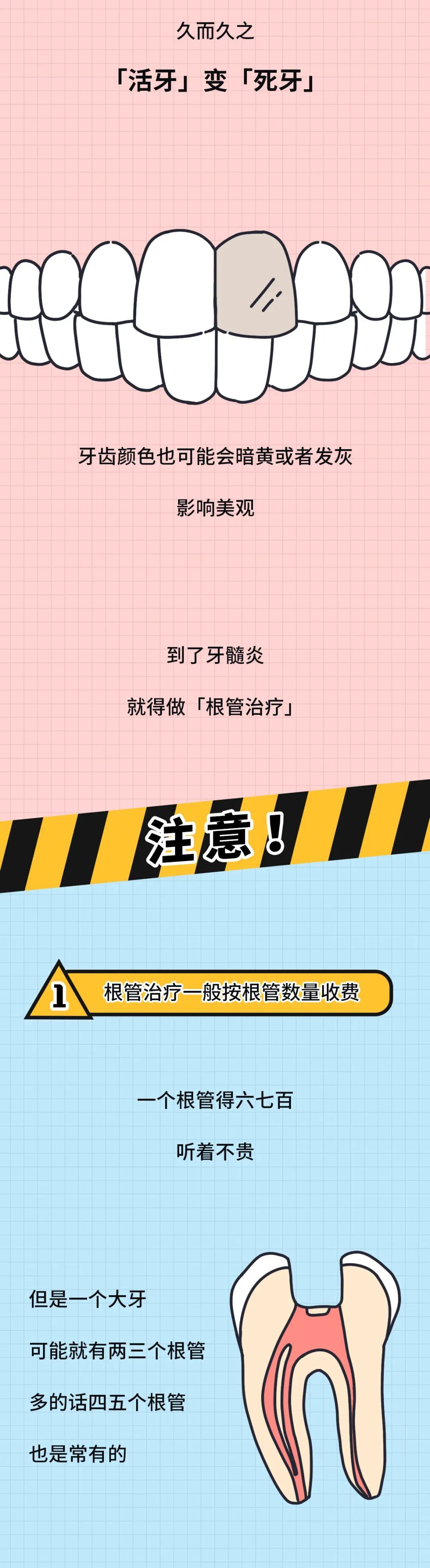 "尽快诊断并治疗口腔疾病：早期治疗费用更节省"