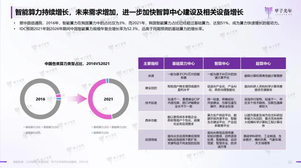 "Transformer的巅峰时刻：电量告急！"