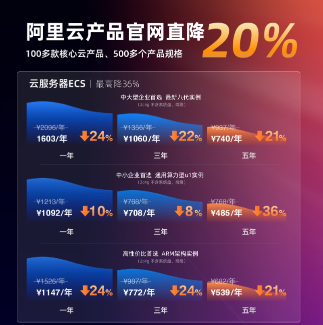 "罗永浩的新创业潮将席卷6000亿市场，2000万创业者或将受益！"