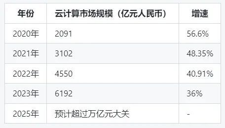 "罗永浩的新创业潮将席卷6000亿市场，2000万创业者或将受益！"