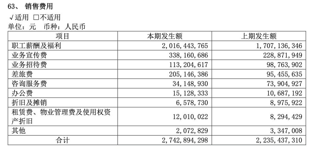 "用友经历重大转折：2021年巨亏，上市以来首度亏损？"