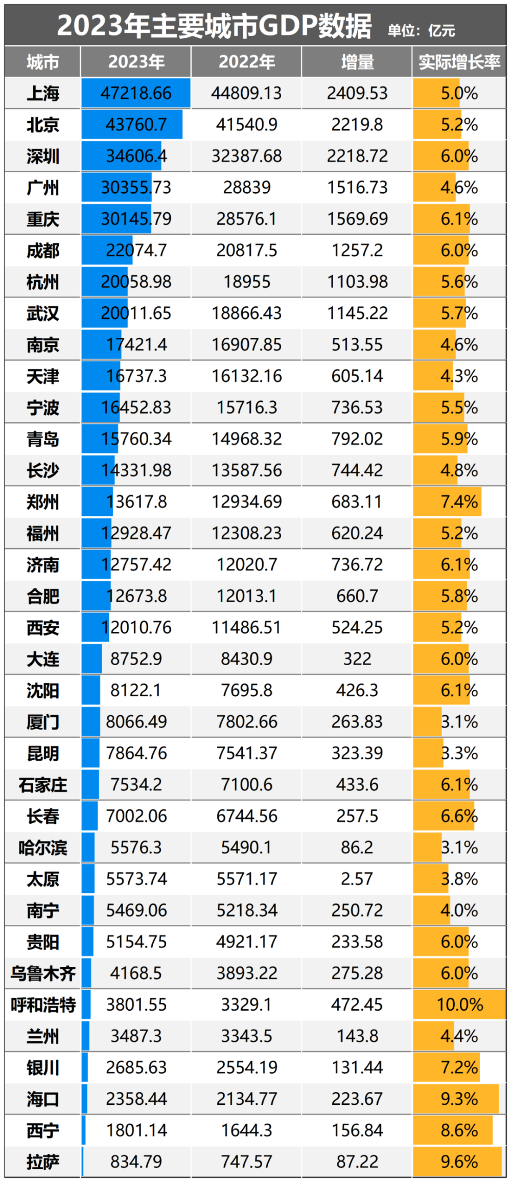 "二线城市被楼市反噬：这个省会危机四伏，需要引起警惕"