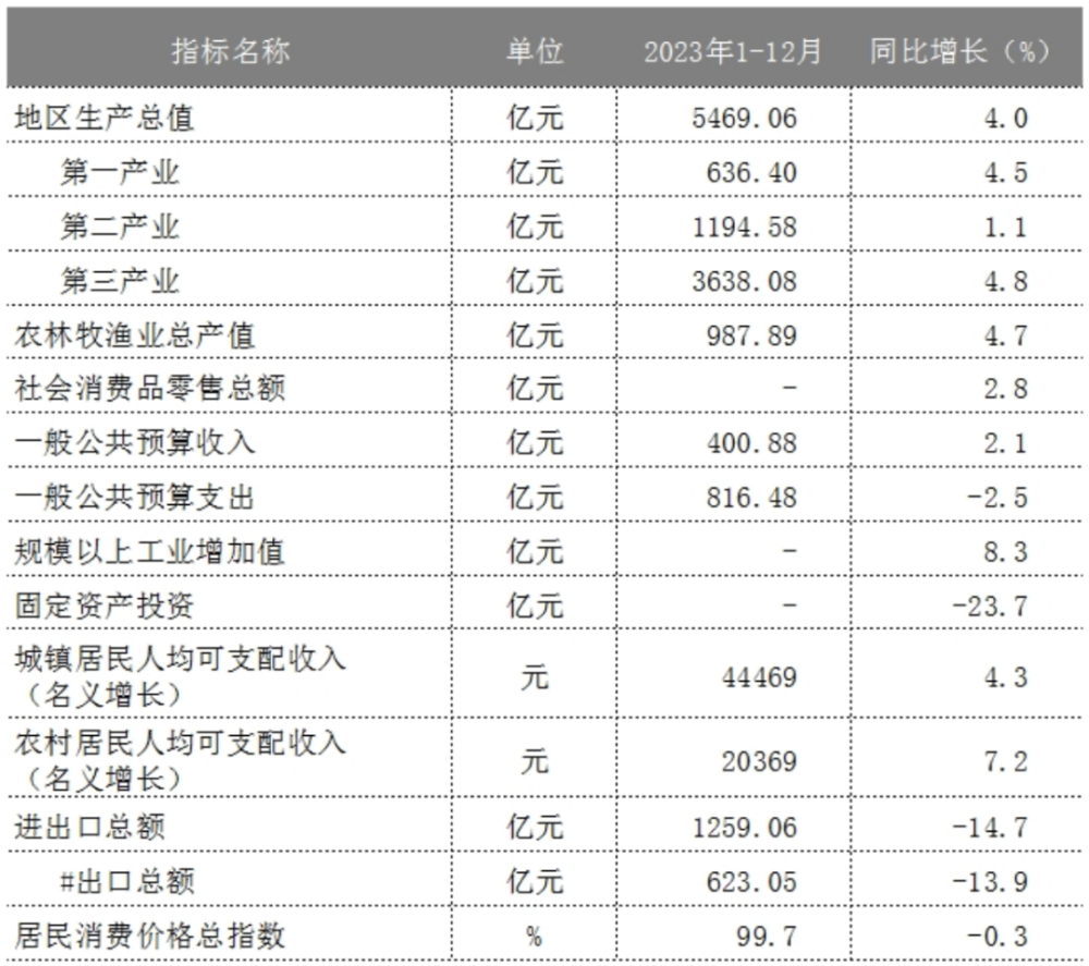 "二线城市被楼市反噬：这个省会危机四伏，需要引起警惕"