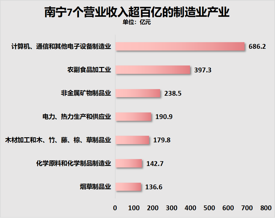 "二线城市被楼市反噬：这个省会危机四伏，需要引起警惕"