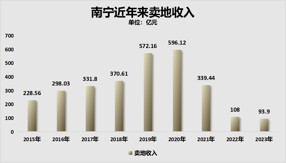 "二线城市被楼市反噬：这个省会危机四伏，需要引起警惕"