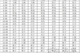 提升自我：增长你的上升星座及其对应的生活调整建议