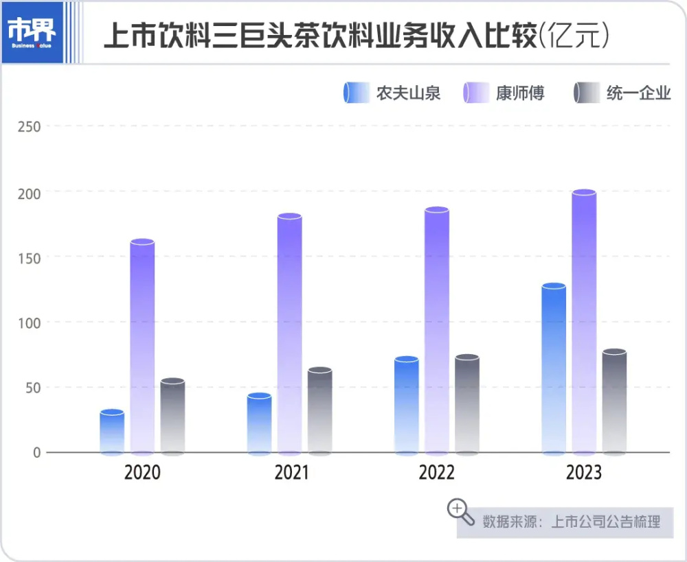 "农夫山泉加速追赶并超越娃哈哈的势头，以创新与实力展现行业领先地位"