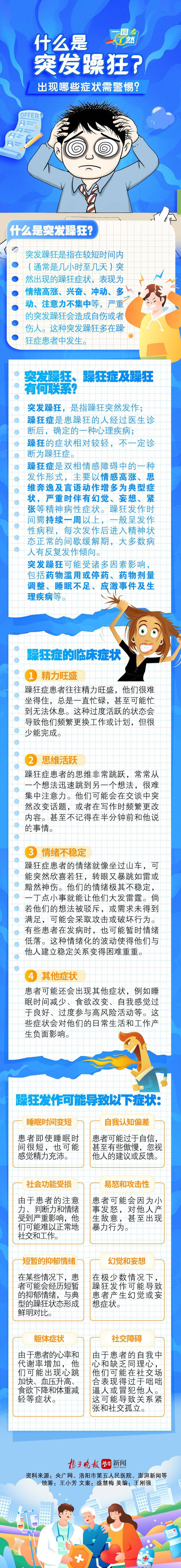 "一图了然：躁狂症的症状及其严重性，别忽视你的警示！"