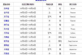 你能确认自己属于哪个星座吗？00后的神秘特辑——揭秘你的星座密码