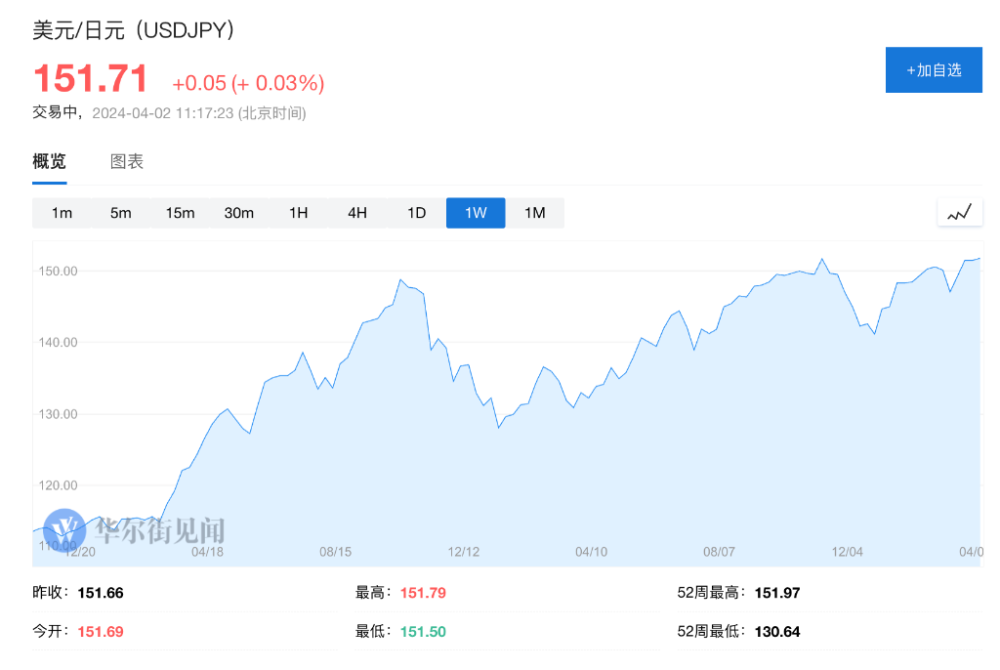 "日本政府干预有望引发未来5日元升值走势，分析师关注其对全球汇市的影响"