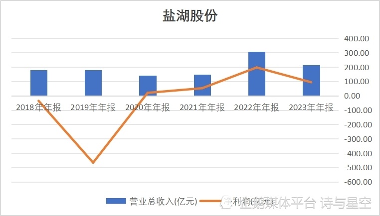 "腰斩的锂价：影响因素、影响和未来展望"