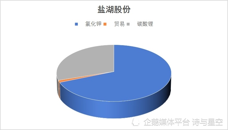 "腰斩的锂价：影响因素、影响和未来展望"