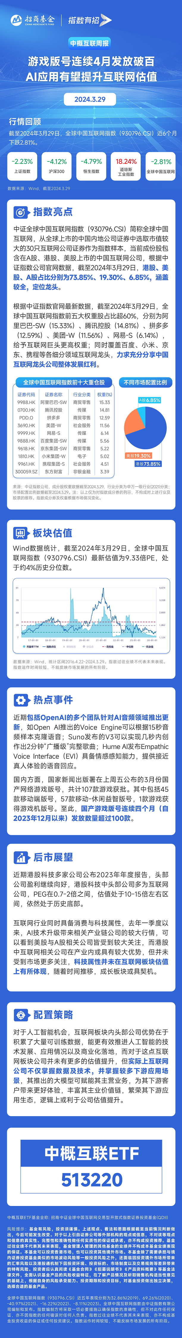 "数字鸿沟打破新高度：4个月游戏版号破百 AI应用引领互联网估值提升"