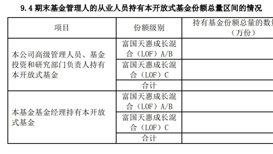 富国老将朱少醒：自购份额未满一年，突然赎回的‘低级错误’，揭秘基金投资中的风险与收益