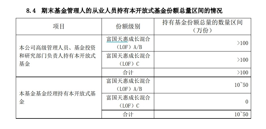 "富国老将朱少醒：自购份额未满一年，突然赎回的‘低级错误’，揭秘基金投资中的风险与收益"