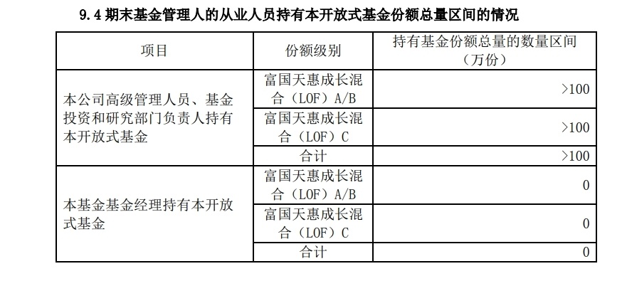 "富国老将朱少醒：自购份额未满一年，突然赎回的‘低级错误’，揭秘基金投资中的风险与收益"