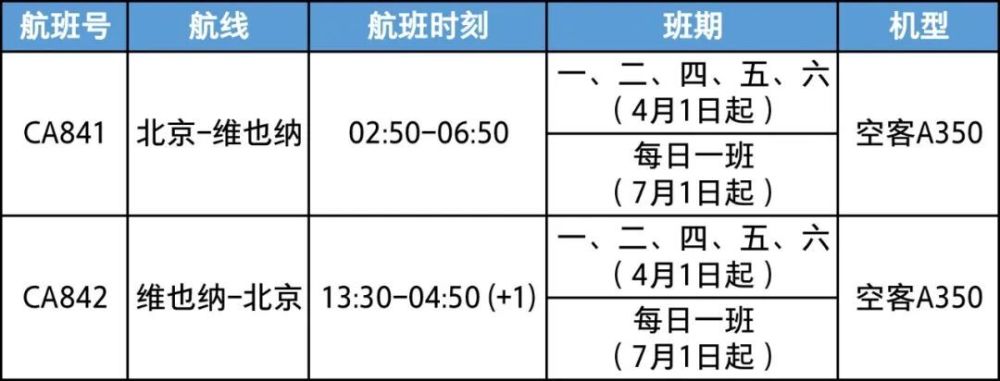 "4月新增航班，总计24家航空公司调整国际航线，详情汇总"