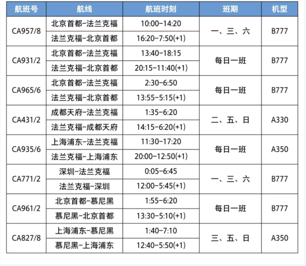 "4月新增航班，总计24家航空公司调整国际航线，详情汇总"