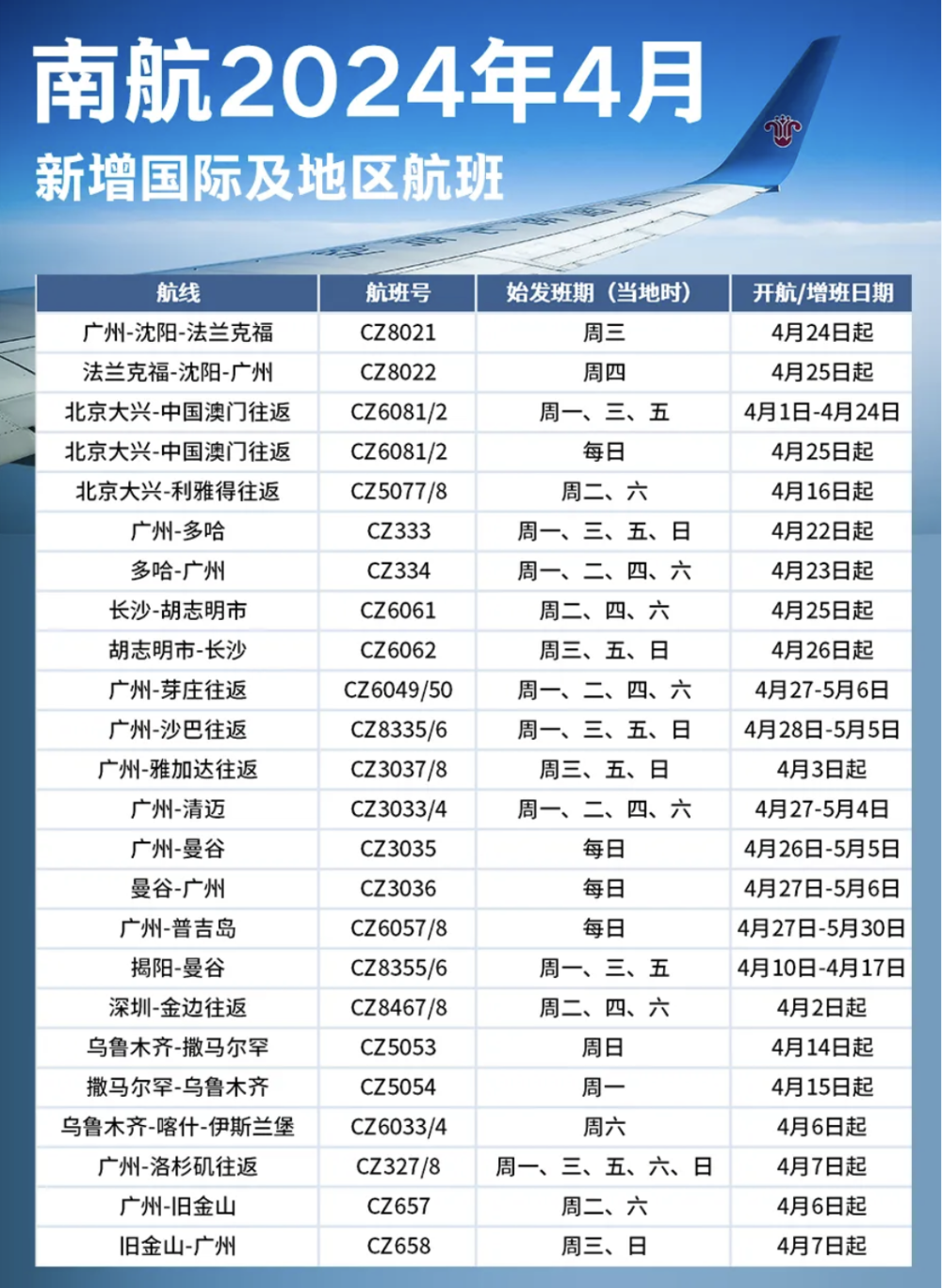 "4月新增航班，总计24家航空公司调整国际航线，详情汇总"