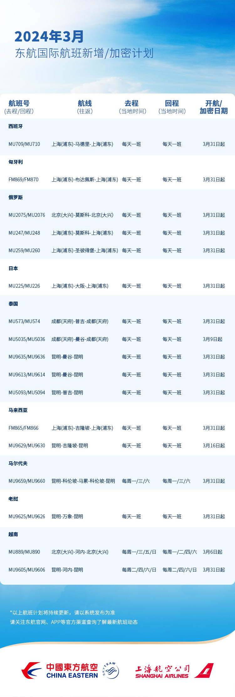 "4月新增航班，总计24家航空公司调整国际航线，详情汇总"