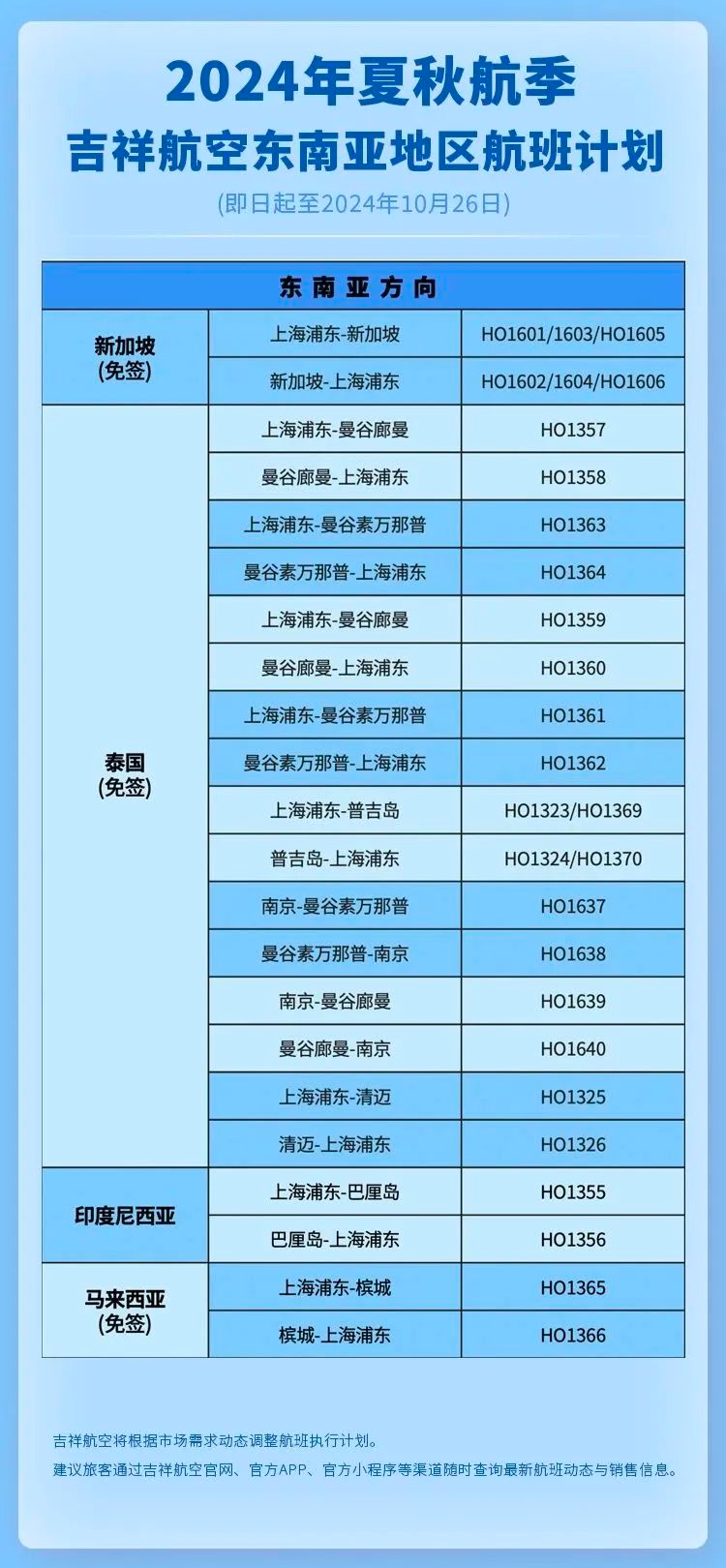 "4月新增航班，总计24家航空公司调整国际航线，详情汇总"