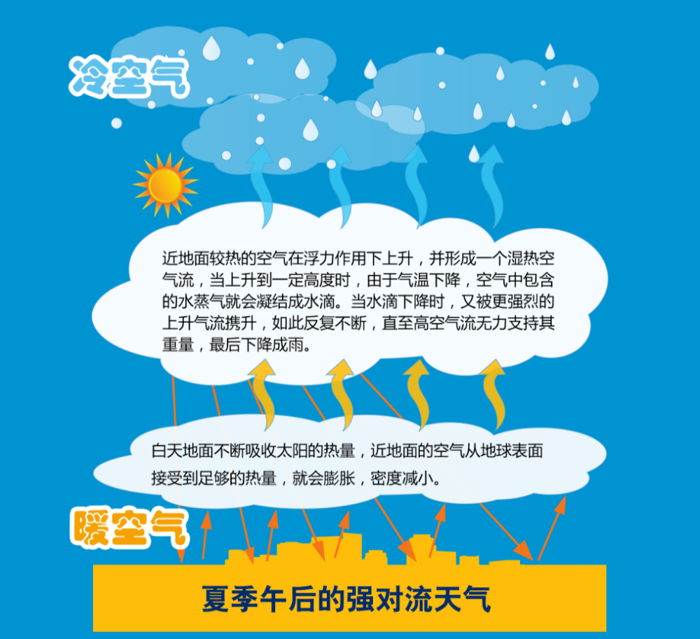 "洪灾袭来：「南昌多人因超强大风坠亡！揭秘为何秋季强对流引发重大灾难：原因、预防措施与应对策略