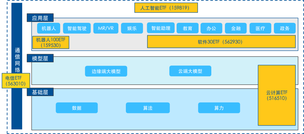 "国产大模型