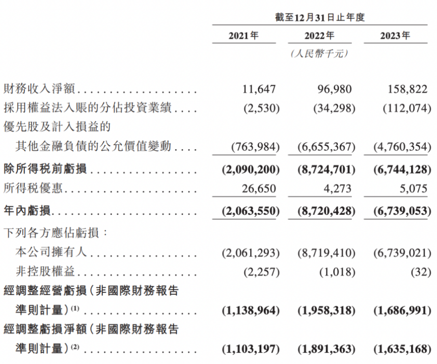 "小米科技公司上市：融得170亿、芯片独角兽 IPO 敲响业界心弦"