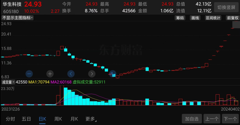 "互联网巨头遭遇大挫折，股价狂泻九日，这只妖股何时才能翻盘？"