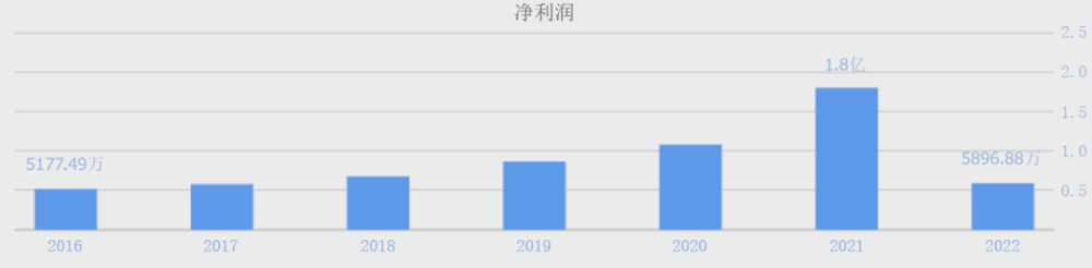 "互联网巨头遭遇大挫折，股价狂泻九日，这只妖股何时才能翻盘？"