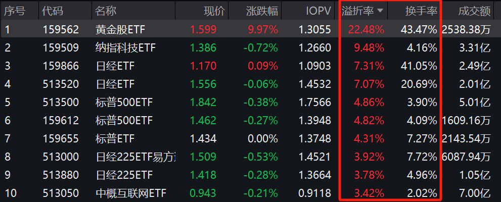 "黄金股ETF为何被赋予翻倍潜力？是否将是下一个日经指数ETF的驱动力？"