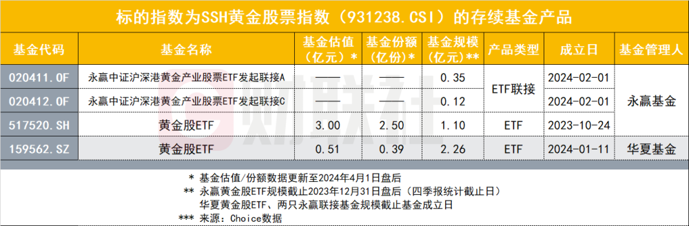 "黄金股ETF为何被赋予翻倍潜力？是否将是下一个日经指数ETF的驱动力？"