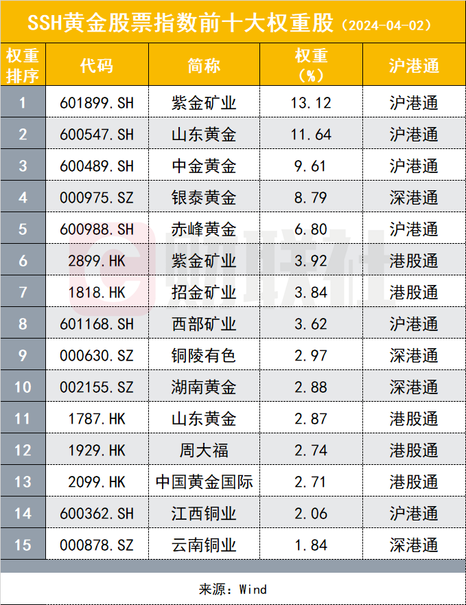 "黄金股ETF为何被赋予翻倍潜力？是否将是下一个日经指数ETF的驱动力？"