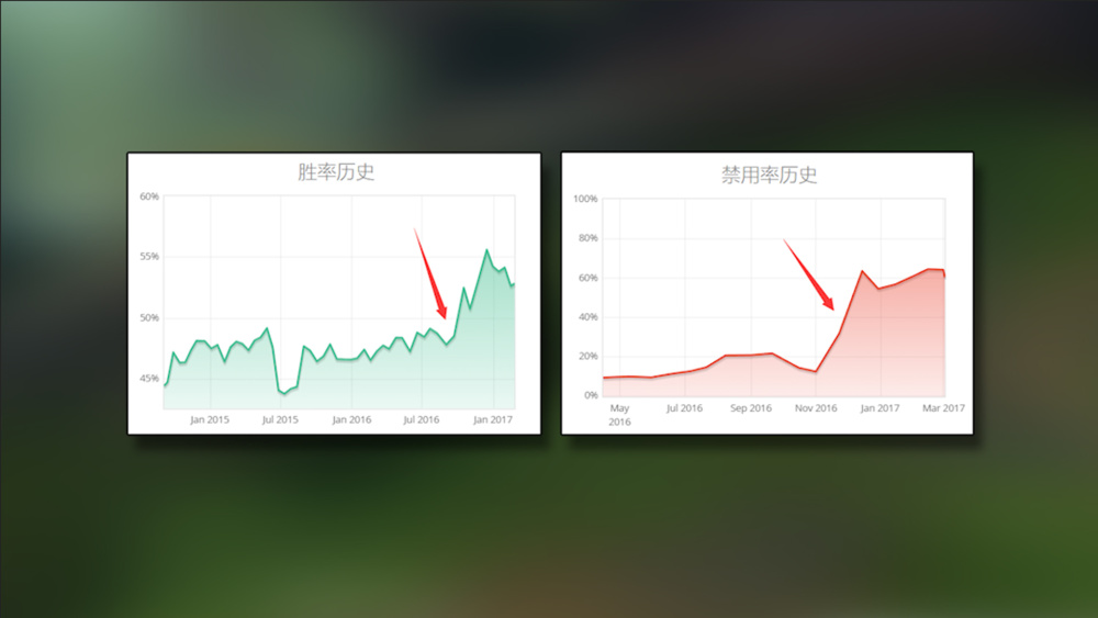 "LOL：未被广泛认知但具有独特创新力与极低平衡性的重做——真相究竟是什么？"