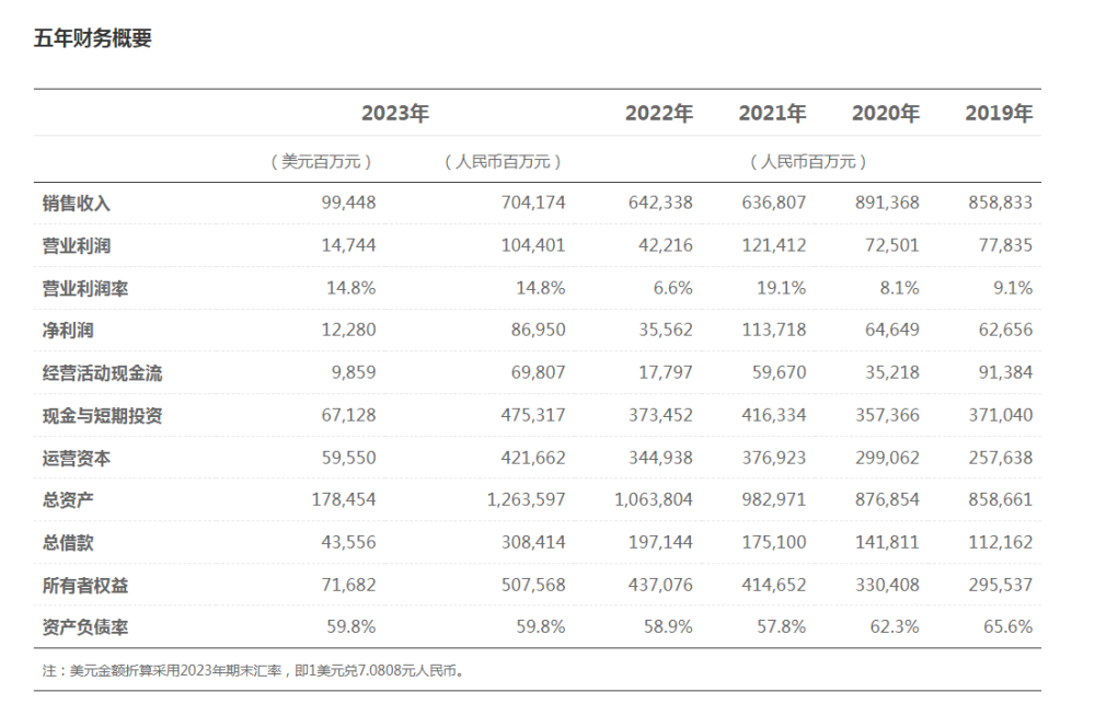 "华为集团宣布大规模分红 每人收入超50万"