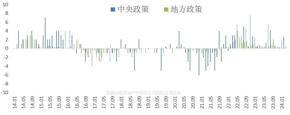 "打造全面的购房指南：从短期政策、中期经济到长期人口深度剖析"