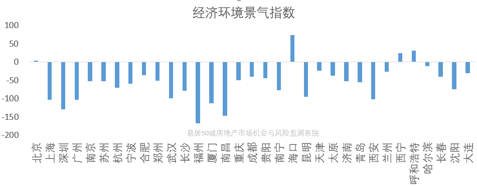 "打造全面的购房指南：从短期政策、中期经济到长期人口深度剖析"